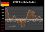 Обзор немецкого исследовательского института ZEW - ZEW Survey