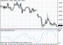 Индекс массы Дональда Дорси (Mass Index, MI)