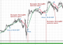 Форекс стратегия для индикаторов NonLagMA и SSL