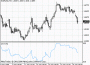 Тенденция цены и объема (Price and Volume Trend, PVT)