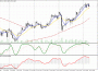 Стратегия Forex Smart