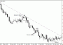 Торговая стратегия на основе Свечных паттернов