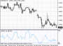 Окончательный Осциллятор (Ultimate Oscillator)