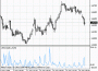 Скорость изменения объема (Volume Rate of Change, VROC)