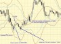 Стратегия Форекс «Внутридневная уставка 100%»