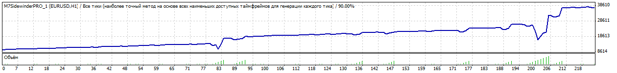 Советник M7 Sidewinder PRO