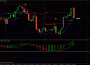 Стратегия Weekly-Daily Trend Method