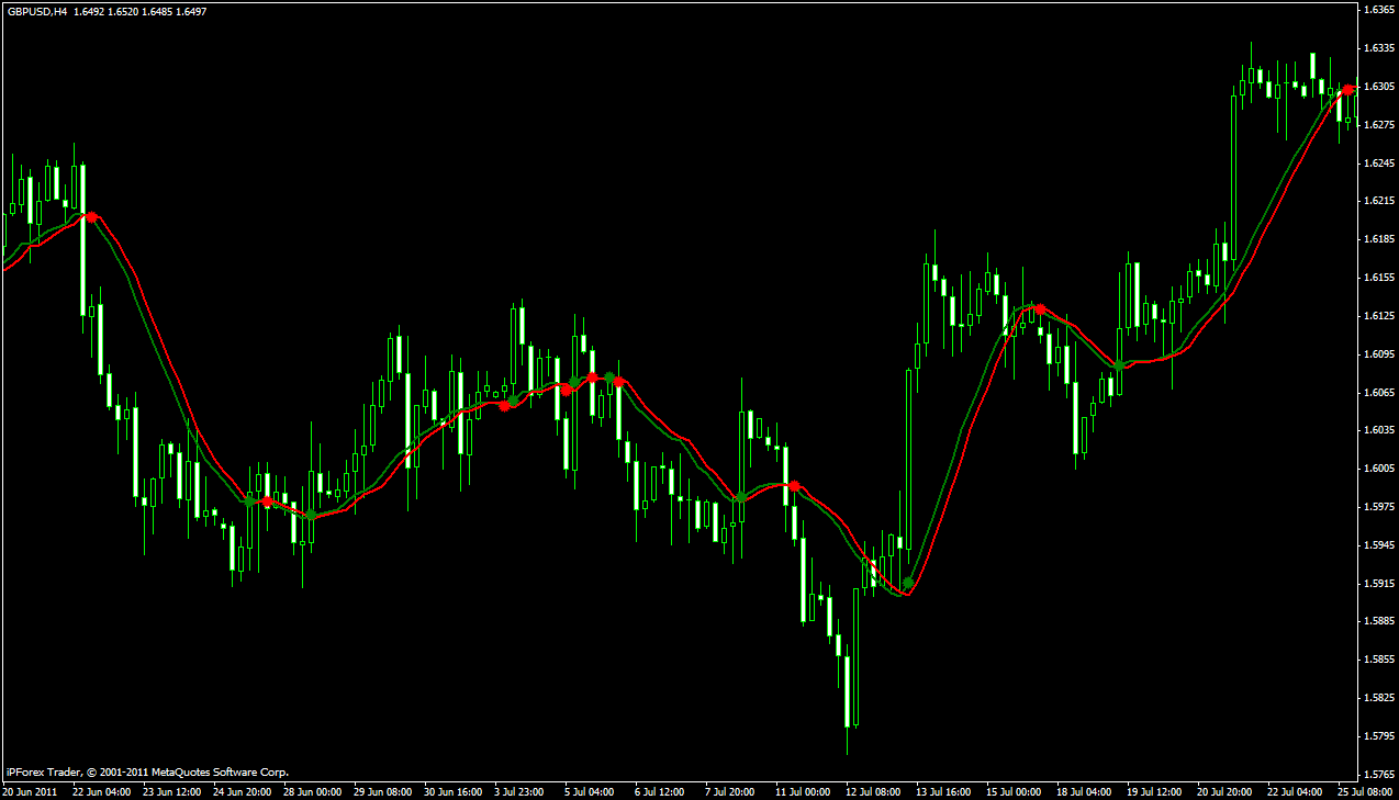 Ma forex Ma forex shopping ljubljana btc city