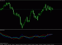 Индикатор Azzx EMA Volume