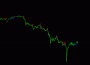 Trendlord – торговая стратегия форекс