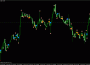 Индикатор DC signals