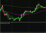 Стратегия форекс Doske scalping