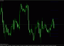 Индикатор Gann Resistance