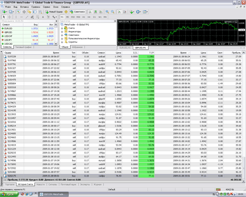 Gepard 5.0 Советник Gepard 5.0