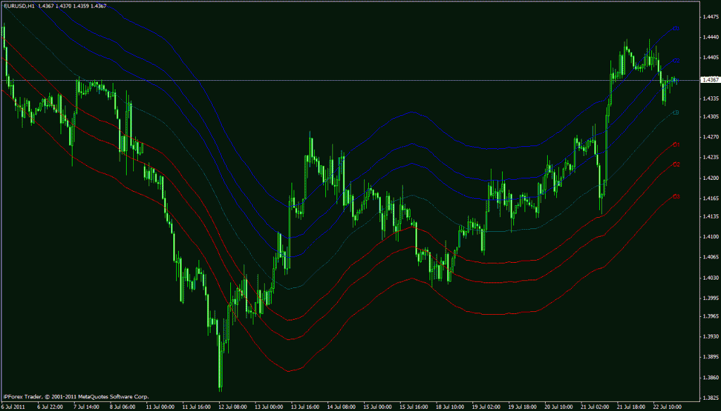 Webull level 2 order book. Патч рог трейдер. Сетап в трейдинге это. Патч рог трейдер. Пивот в трейдинге.