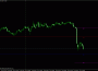 Индикатор MTrend Line Alert