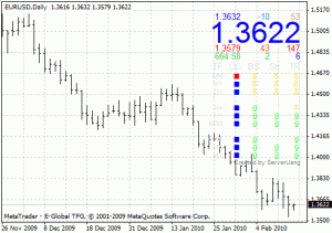 индикатор MarketPrice