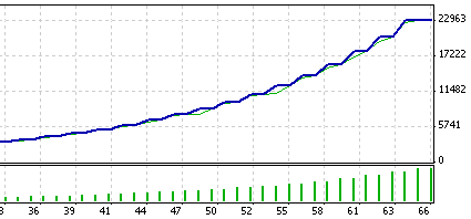 советник «RelativeR2»