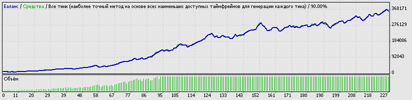 Советник Parabolic v.2 