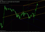 Индикатор AB Line HL