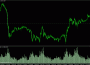 Azzx Intraday Bar Range