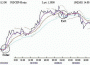 Стратегия Forex Profit