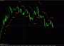 Индикатор HLCrossSig for WPR