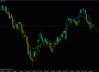 Индикатор Hodrick Prescott Indicator