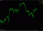 Индикатор iPanel Indicators