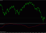 Индикатор IND_Correlation