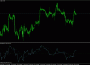 Индикатор iSpeedMA for exV2