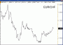 Внутридневная система торговли по паре EUR/CHF
