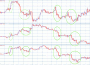 Стратегия работы на кросс-курсах