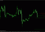 Индикатор Multi Line Moving Average