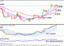 Стратегия форекс Natuseko Protrader H4