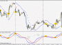 Пипсовая стратегия на PSAR и MACD