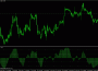 Индикатор Stochastic-X8.4