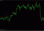 Индикатор Stochastic Cross Alert Sig Overlay M cw