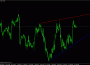 Индикатор Trend Lines Auto