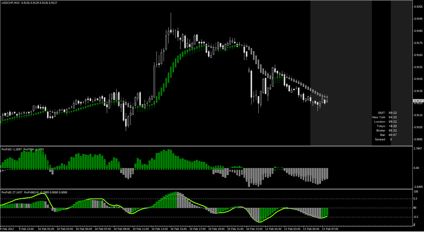 Ежедневный аналитический обзор USD/CHF (13 февраля 2012)