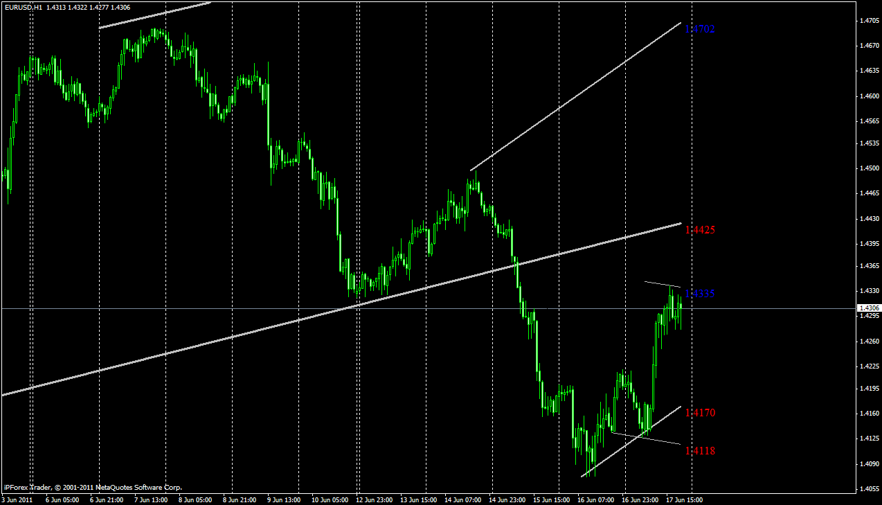 Indicator yang bagus untuk forex market Indicator yang bagus untuk forex market free rtds data for amibroker forex