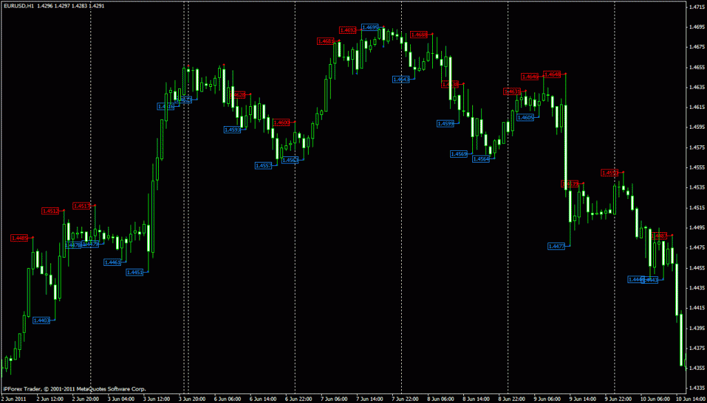 Фракталы билла вильямса. Фракталы билла. Индикатор силы тренда для мт4. Билл вильямс аллигатор. Паттерны фракталы билла вильямса.