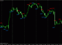 Индикатор Fractals Price