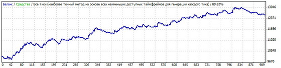 Master Forex Trade 2.0