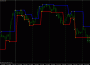 Индикатор Fractal Levels