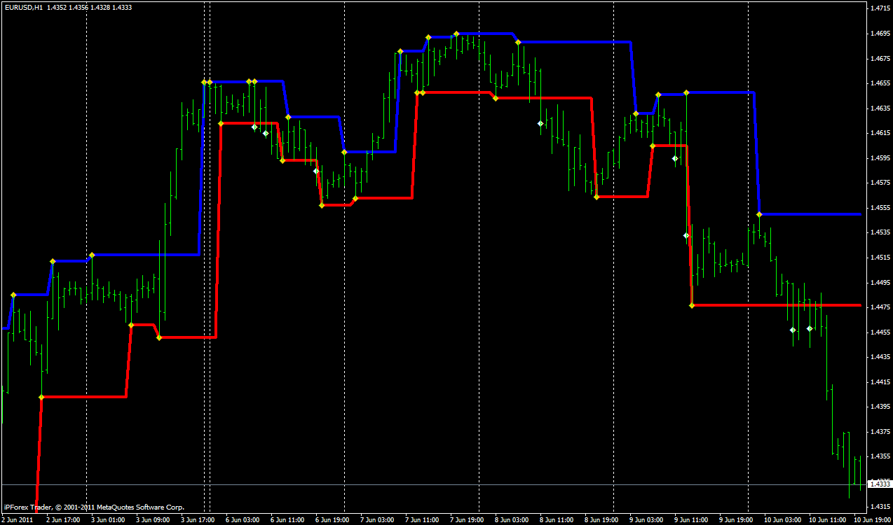 from fractal to forex fractal