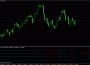 Индикатор Multi Moving Average