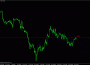 Индикатор MVV Linear Regression