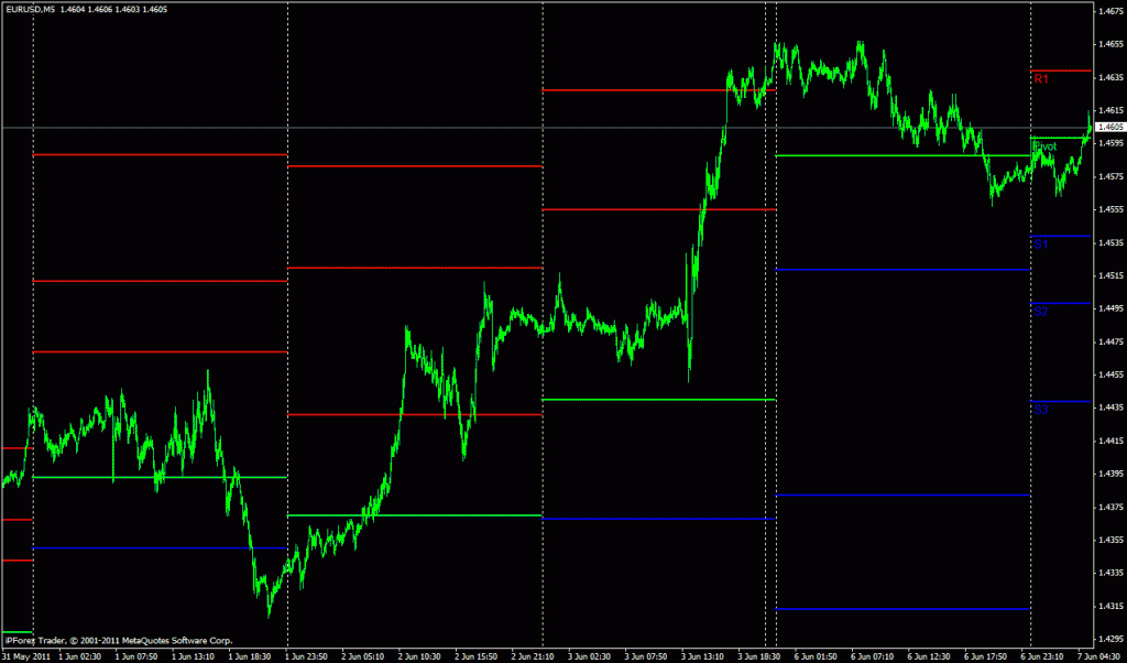 Индикатор pivot daily. Индекс импеданс. Патч рог трейдер. Order flow distribution в webull. Патч рог трейдер.