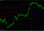 Индикатор Pivots Daily v2